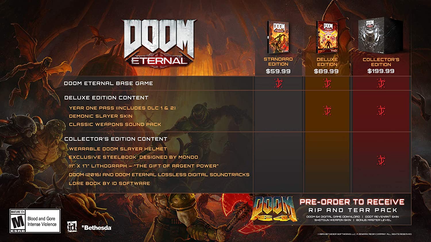 doom eternal deluxe edition includes